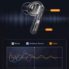 Awei T52 ANC TWS Wireless Earbuds Colorful Breathing Light Headphones Shop Now BD Online